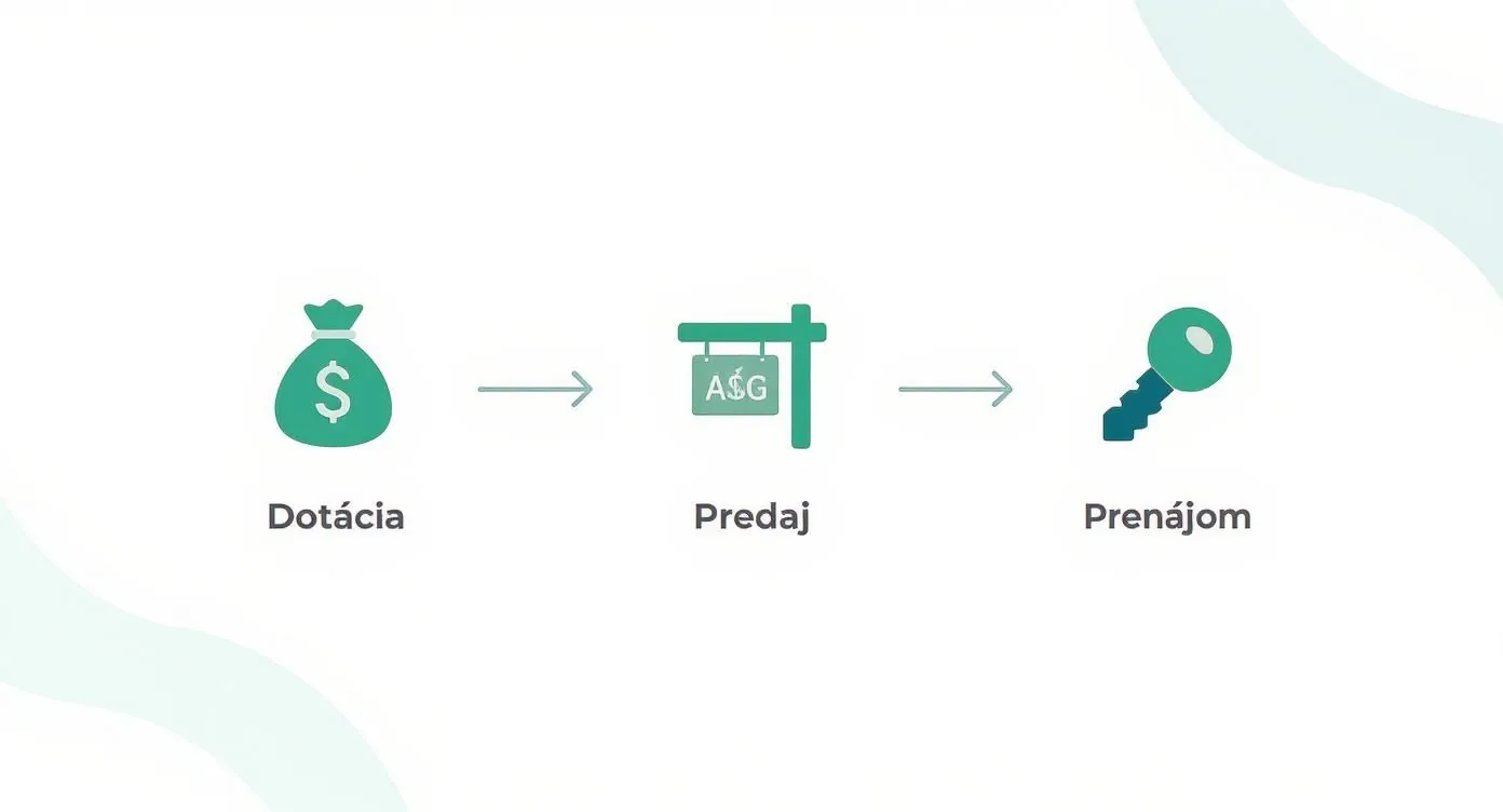 Infographic about energetický certifikát obnov dom
